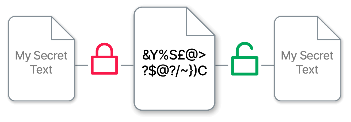 Encrypt And Decrypt Text Online With 256 AES Encryption