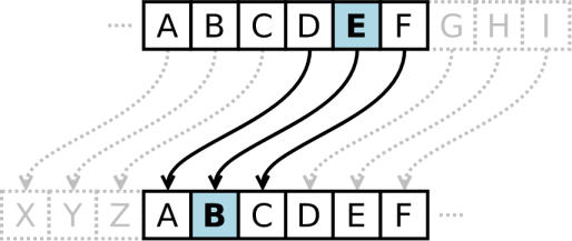 caesar-cipher