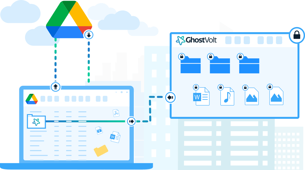 How Google Drive encryption works