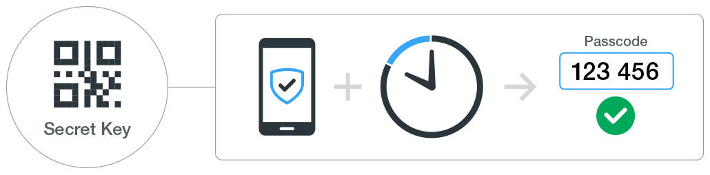 How to create a Timed One Time Passcode